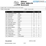 2018gallego_resultsbik_ergebnis