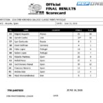 2018gallego_resultscp_ergebnis