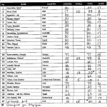 2010europasupershow_scorecard1