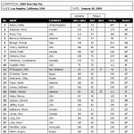 2009ironman_scorecard1