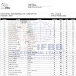 Scorecard Bikini Alicante Pro