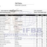 Scorecard Open Bodybuilding Alicante Pro