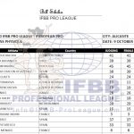 Scorecard Womens Physique Alicante Pro