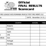 Mens 212 Bodybuilding Romania Muscle Fest 2020