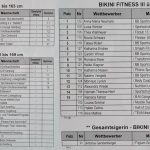 German-Cup-2021-Bikini-Wertung