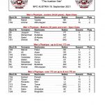 Pro_Qualifier_Results_