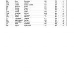 Pro_Qualifier_Results_2