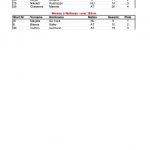 Pro_Qualifier_Results_3