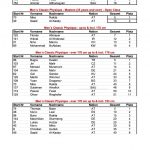 Pro_Qualifier_Results_4