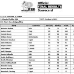 Ergebnisse Mr Olympia 2021 Hadi Choopan vs Big Ramy