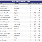 ergebnisse_tsunami-pro-2025-scorecard