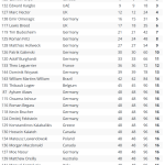 scorecard_offenbach-2025-ergebnisse