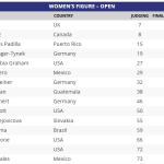 mr-olympia-2025-ergebnisse-scorecard-figure