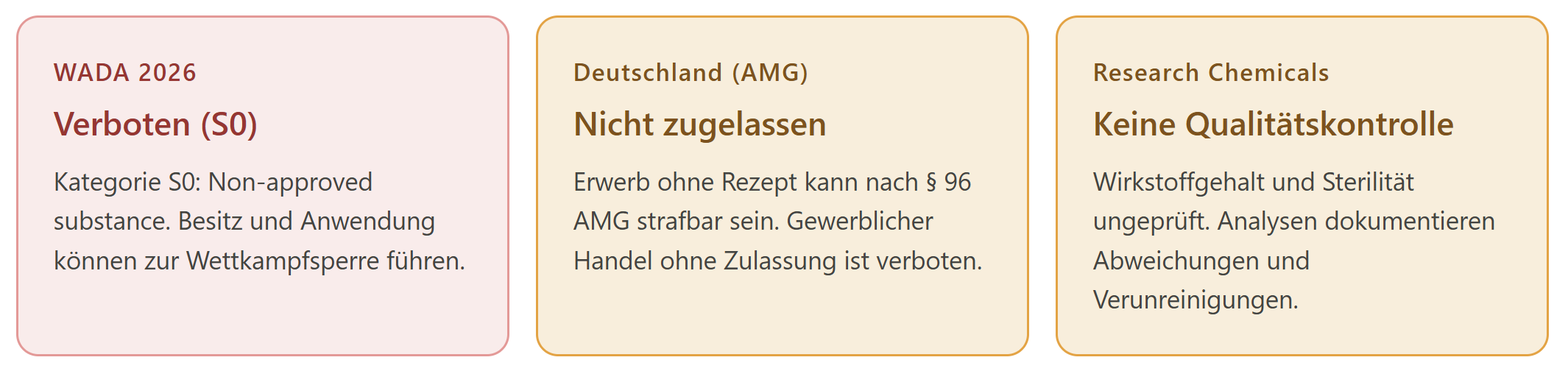 Übersicht rechtliche Lage BPC-157 in Deutschland